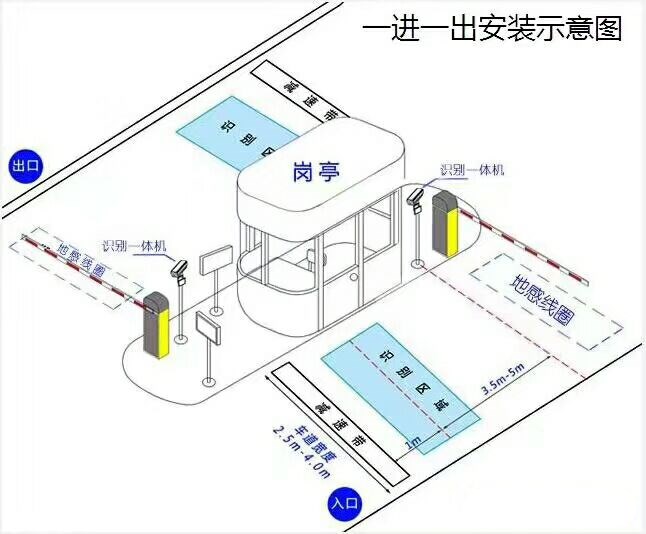 晋中榆次区标准车牌识别系统安装图