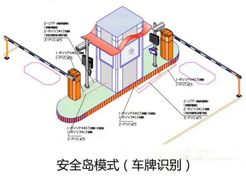 晋中榆次区双通道带岗亭车牌识别