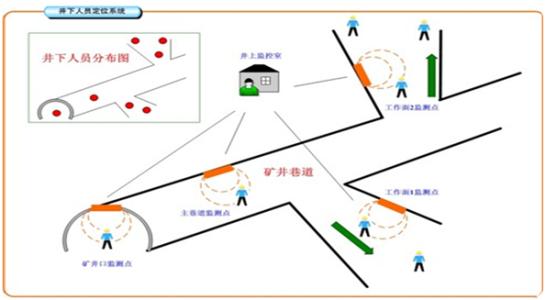 晋中榆次区人员定位系统七号