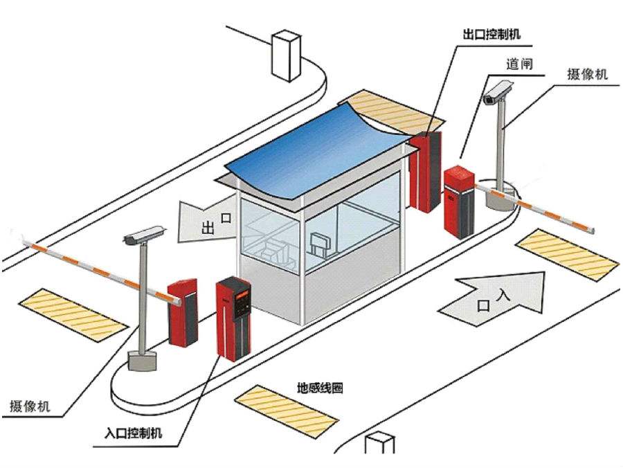 晋中榆次区标准双通道刷卡停车系统安装示意